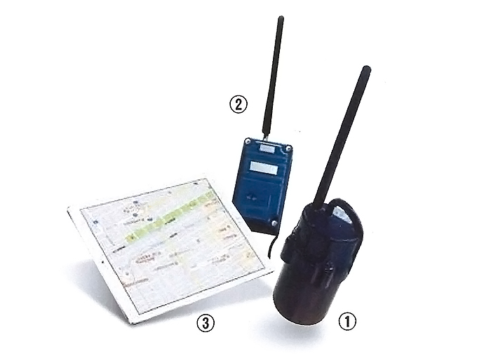 システムの構成