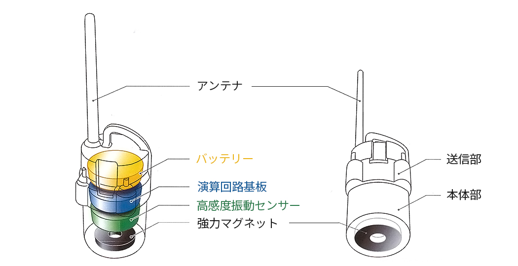 AIMS漏水監視ユニット（送信機）のイメージ
